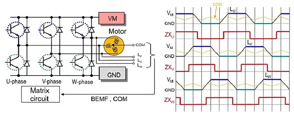 图2 :  6步梯形控制波形（source：Onsemi）