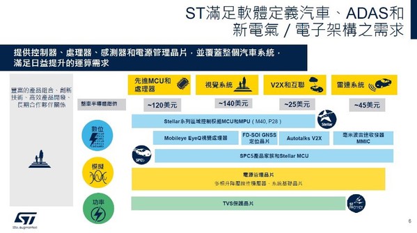 图五 :   满足软体定义汽车、ADAS和新电器架构之需求