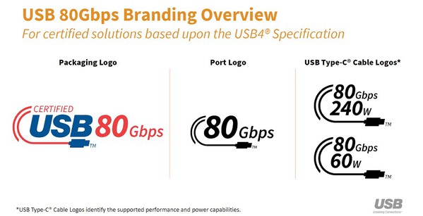 图四 : USB-IF在发现到前几代USB标准名称不易辨识后，便将品牌推广列为首要任务。（source：USB-IF；2022/11）