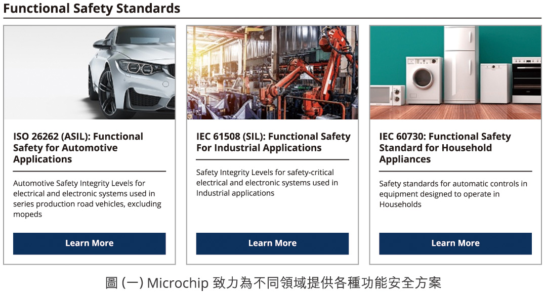 功能安全IEC 60730 Class B Safety在微控制器的实现及应用