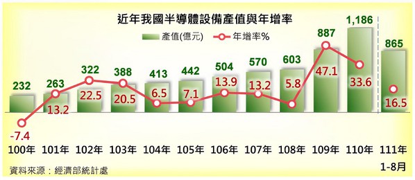 半导体搬运设备小兵立大功