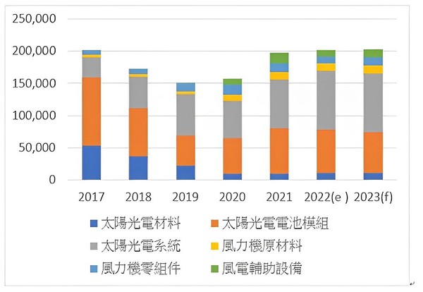 净零转型浪潮来袭 能源管理数位化新挑战