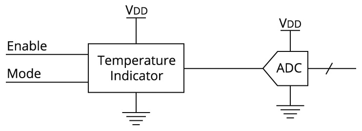 Microchip温度指示器（Temperature Indicator）的应用