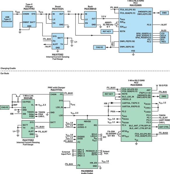 运用1-Wire技术简化TWS耳机解决方案