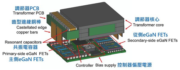 图四 : 1kW 48V–12V LLC 变压器。（source：Data Center Dynamic）