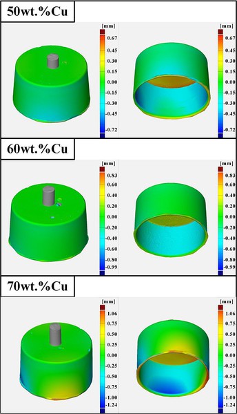 图8 : 运用ATOS 3D扫描环氧树脂添加三种不同重量比例铜粉所制作射出成型模具所射出蜡型的尺寸分析