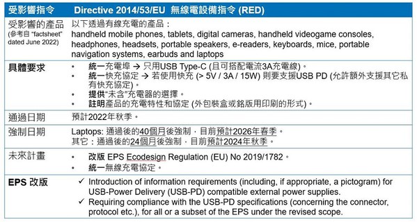 图五 : 销往欧盟的中小型电子设备将导入通用USB Type-C规格