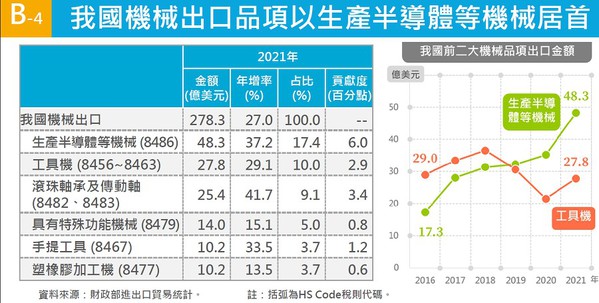 精密缐马平台显垂直整合关键