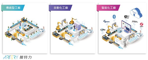 高效能与低功耗双轨併进 工业MCU注入智能工厂新动能