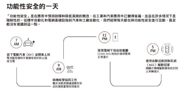 认识风险屏障：功能性安全如何有助于确保安全