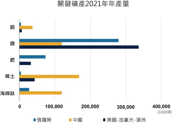 断链疑虑浮升 俄乌战火引爆产业供应瓶颈