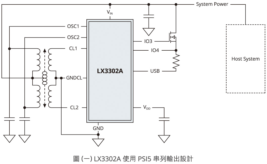 实现低成本感测板与可侦测感测位置的精准方案--Microchip LX3302A电感式侦测晶片