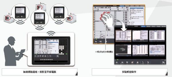 图3 : 三菱电机公司M8V系列控制器现还透过业界首创内建无缐网路功能，让使用者可不受时地限制，透过平板或智慧手机等其他无缐设备来远端监控工具机运行状态及控制器画面。（source：三菱电机）