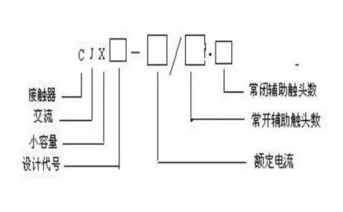 交流接触器型号及含义说明