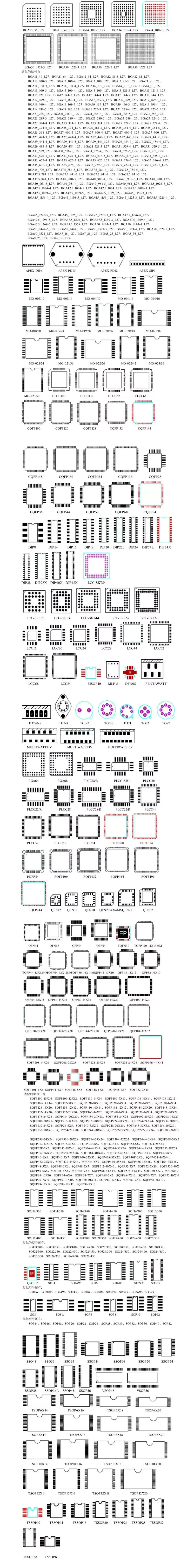 元器件PCB封装_1.27BGA