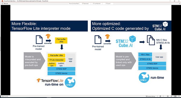 STM32 MCU最佳化的 STM32Cube.AI library