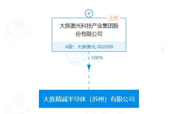 大族激光.jpg