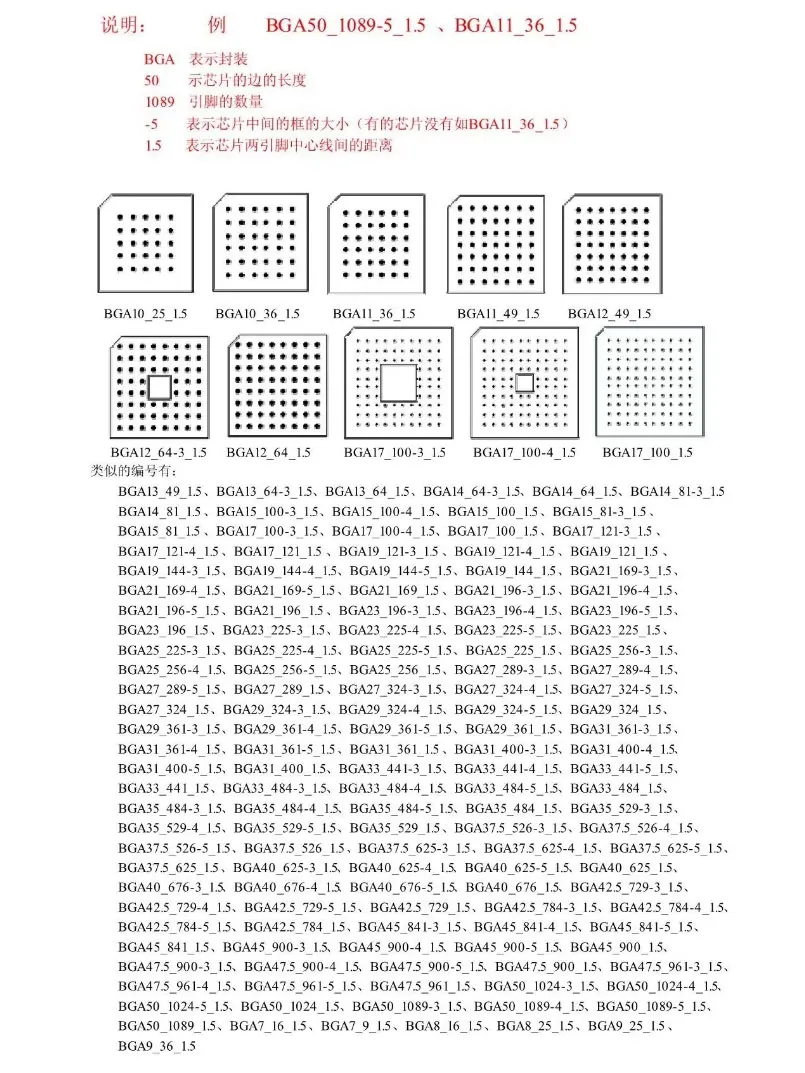 元器件PCB封装_1.5mmBGA