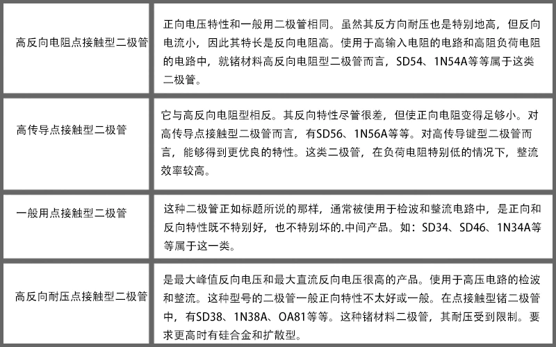 点接触型二极管的分类.jpg