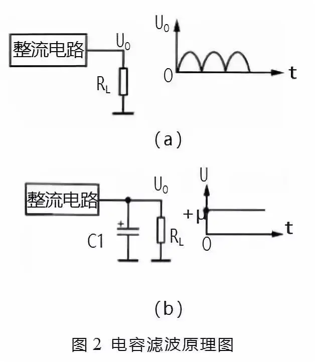 电容滤波原理图