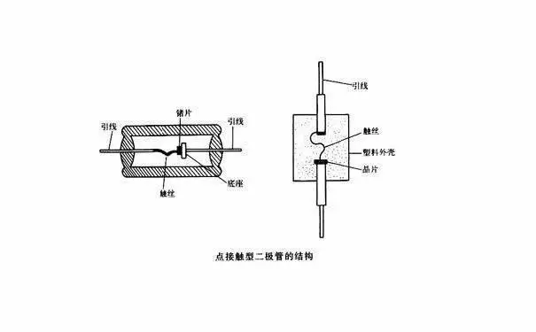 元器件知识科普:点接触型二极管的特性、结构及分类