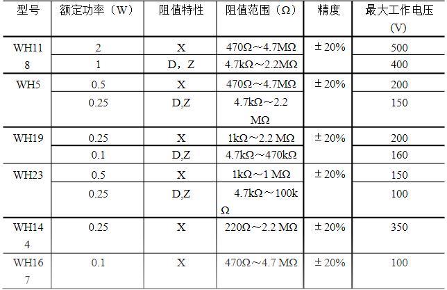 合成膜电位器.png