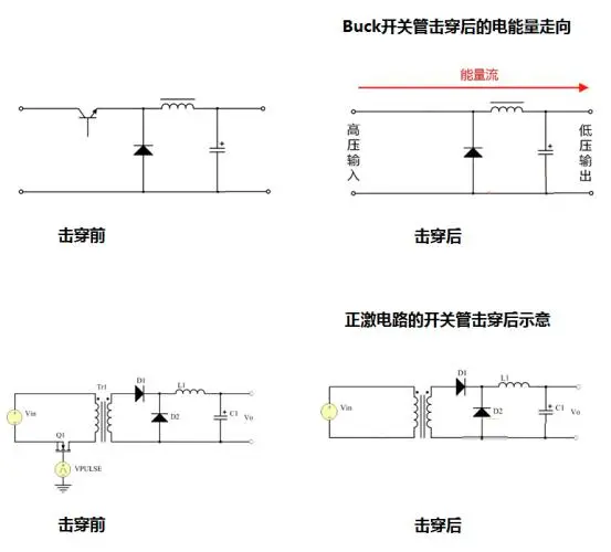 隔离电源与非隔离电源的优缺点