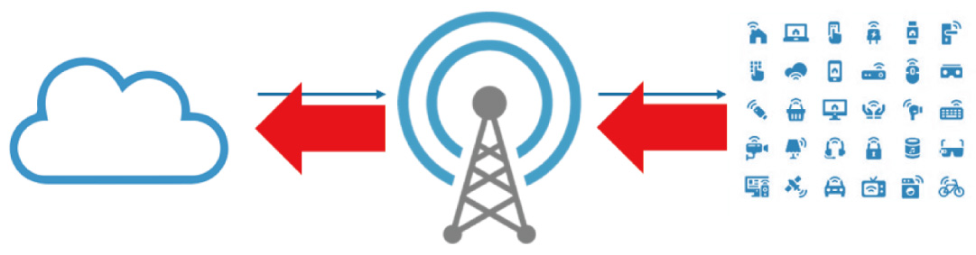 Microchip MCU在机器学习上的解决方案