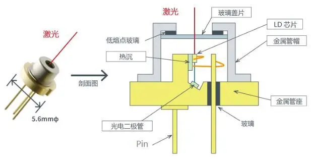 激光二极管内部结构图