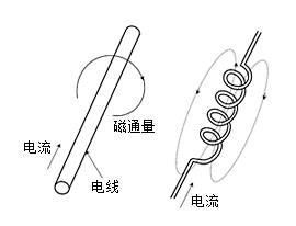 电感器原理