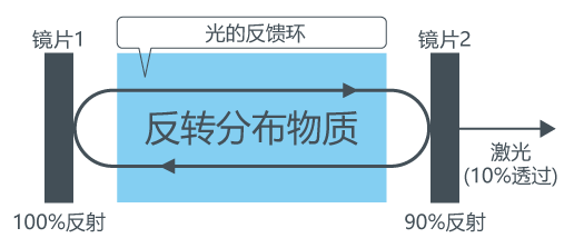 激光二极管是什么?激光二极管的性能特点及应用