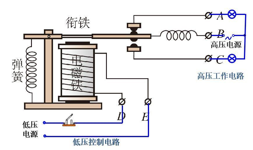 电磁继电器