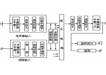 电声器件的工作原理