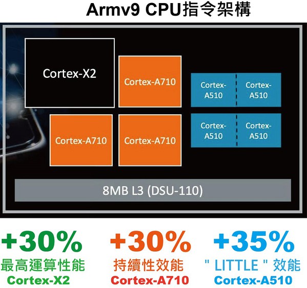 新一代异质运算带动资料中心运算架构变革潮