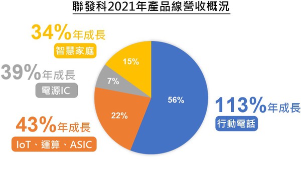 联发科如何借5G脱胎换骨