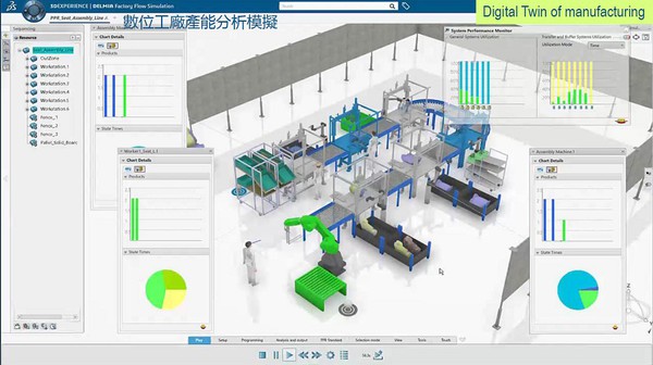 图5 : 当制造业完成3D设计产品后，即可在实际量产前模拟验证强度、测试有无电磁辐射干扰，再利用大数据分析引擎累积的经验，优化生产流程。（source: DASSAULT SYSTEMES）