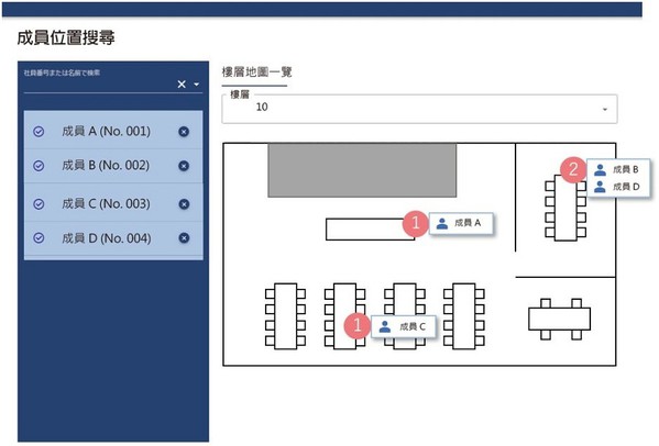 图三 : 利用Beacon定位来获得特定区域内是否有成员驻在。(source：三菱DCS；作者整理)