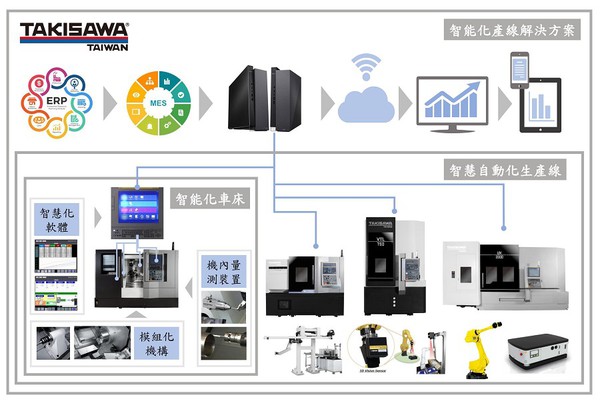 图2 : 归功于泷泽自2020年迈进数位元年，落实设计、制造数位化后，强调若能与客户共同创造最大及最佳化效益的适用配套方案更为重要！（source:台湾泷泽科技）