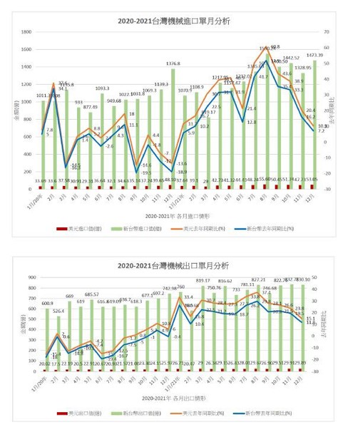 智慧机械盼加值替代进口