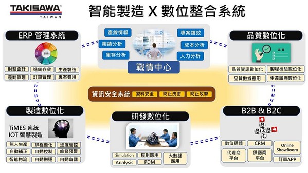 工具机硬软整合造分身