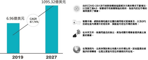 BLE Beacon是最佳室内定位解决方案吗？