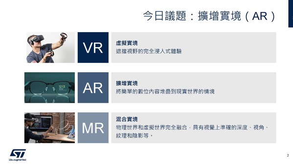 ST：LBS是开发AR眼镜应用的最佳技术