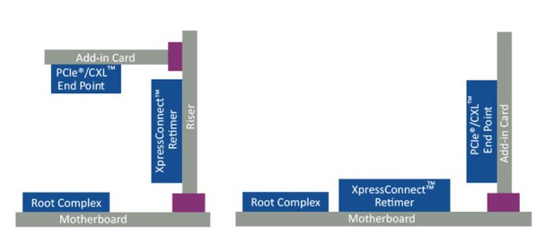 图五 : Riser卡上的Retimer到AIC以及主机板上的Retimer到AIC