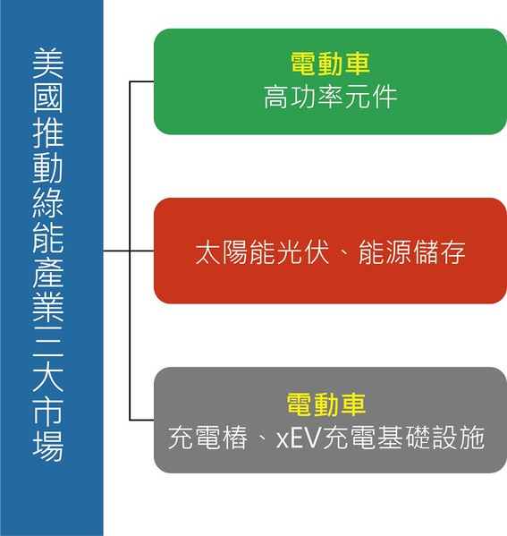 贰陆公司（II-VI）以购併、协议串接垂直供应链