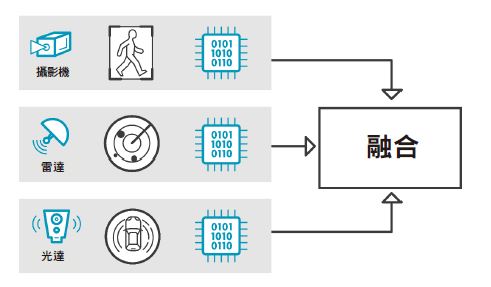 让ADAS大开眼见 先进行人侦测系统的技术突破