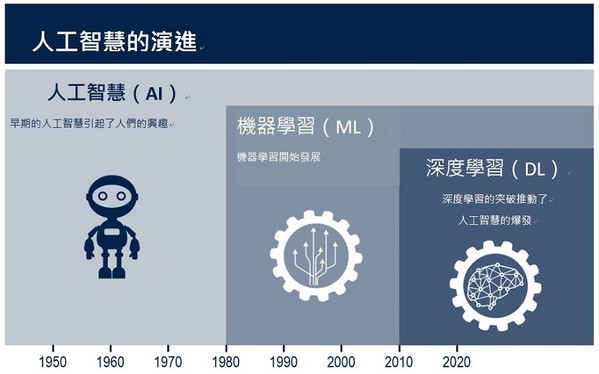 嵌入式系统部署AI应用加速开发週期