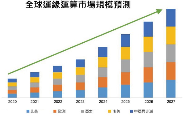 边缘运算将成为下一个重大网路安全挑战