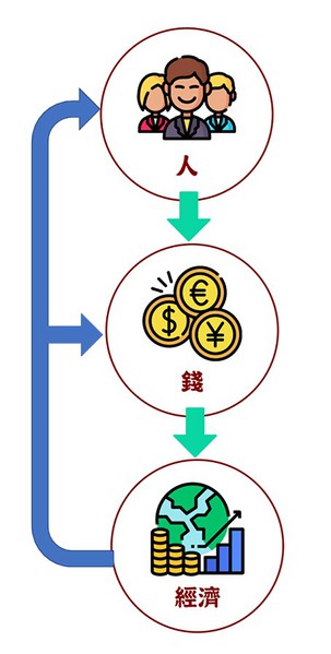 从金融科技谈传统银行的危机与转机