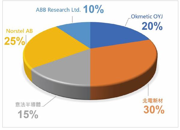 意法半导体收购Norstel AB 强化碳化硅产业供应链