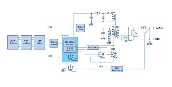 图5 : 採用Silicon Labs Si34071AC5V8KIT评估板之受电设备PD Class 8、71W介面简化方框图。